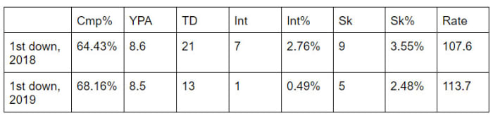 5-29-20-mahomes-chart